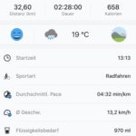 Das ist mein Trainingsergebnis von der Radtour rund um den Forggensee. © www.ichmachdannmalsport.de/Nina-Carissima Schönrock